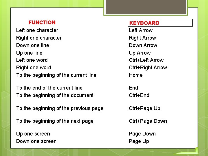 FUNCTION Left one character Right one character Down one line Up one line Left