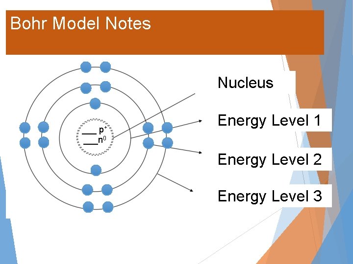 Bohr Model Notes Nucleus ___ p+ ___n 0 Energy Level 1 Energy Level 2