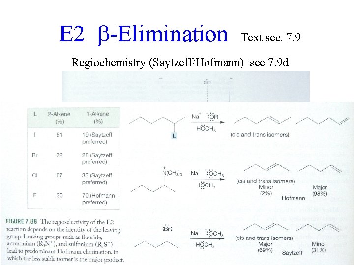 E 2 -Elimination Text sec. 7. 9 Regiochemistry (Saytzeff/Hofmann) sec 7. 9 d “Saytzeff”