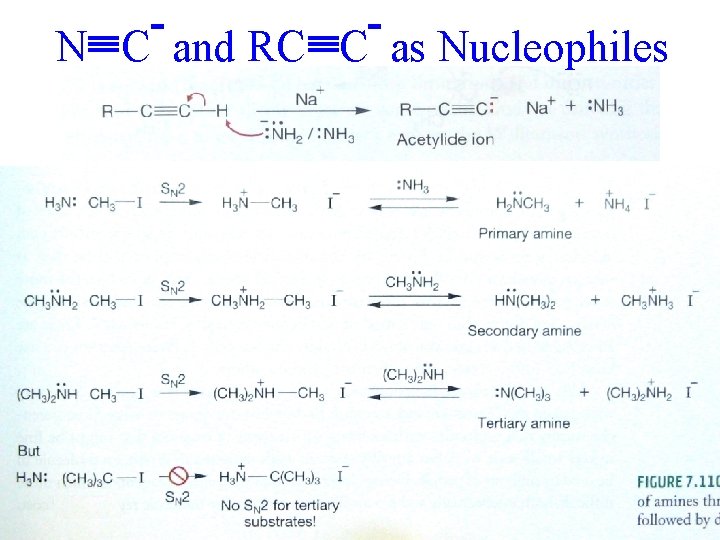 N C and RC C as Nucleophiles 