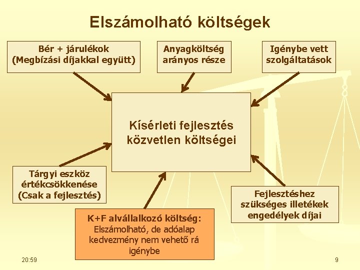 Elszámolható költségek Bér + járulékok (Megbízási díjakkal együtt) Anyagköltség arányos része Igénybe vett szolgáltatások