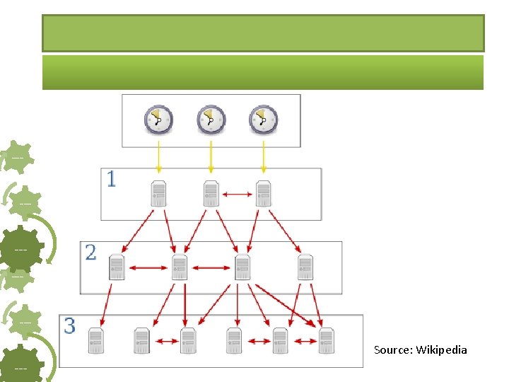 -----Source: Wikipedia --- 