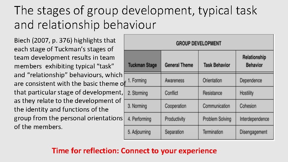 The stages of group development, typical task and relationship behaviour Biech (2007, p. 376)