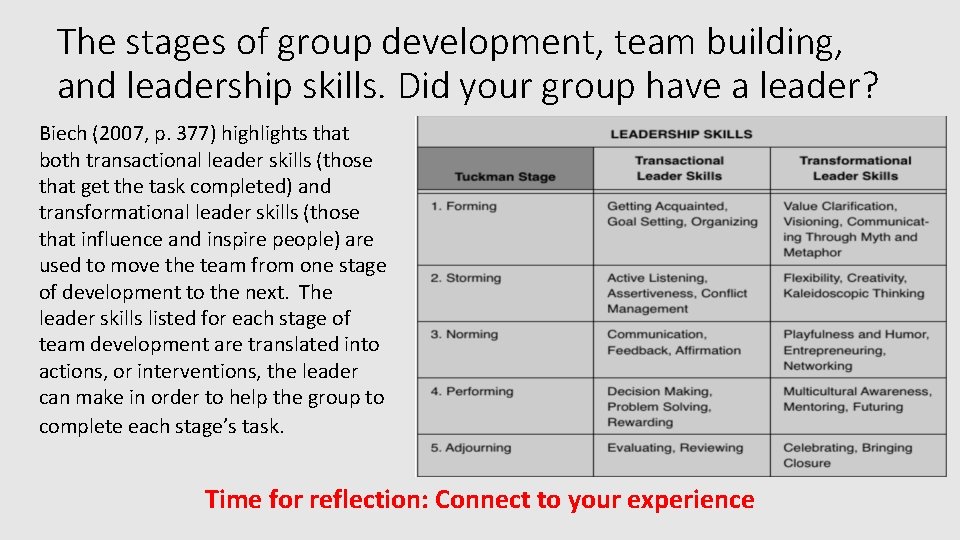 The stages of group development, team building, and leadership skills. Did your group have