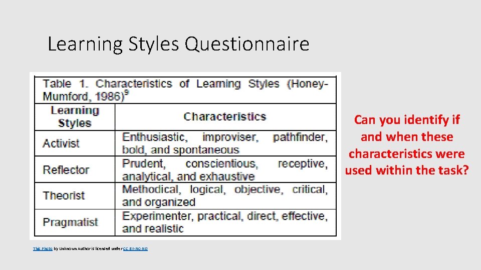 Learning Styles Questionnaire Can you identify if and when these characteristics were used within
