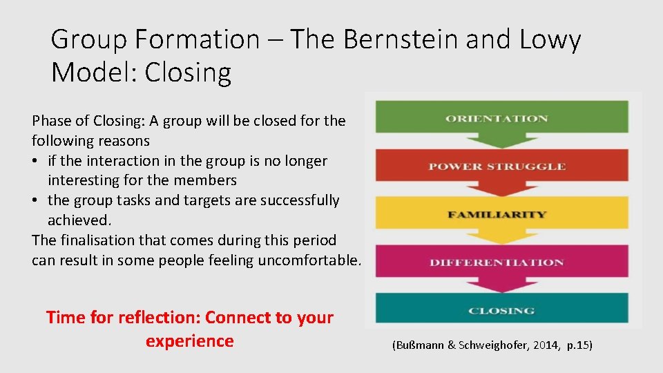 Group Formation – The Bernstein and Lowy Model: Closing Phase of Closing: A group