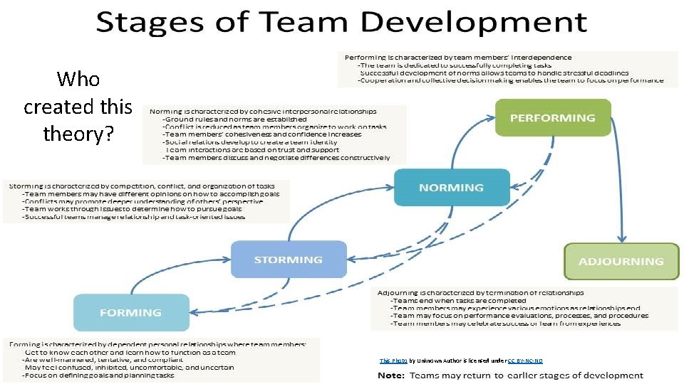 Who created this theory? This Photo by Unknown Author is licensed under CC BY-NC-ND