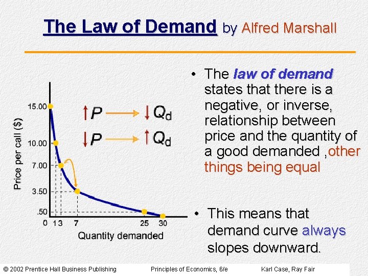 The Law of Demand by Alfred Marshall • The law of demand states that The Law of Demand by Alfred Marshall • The law of demand states that