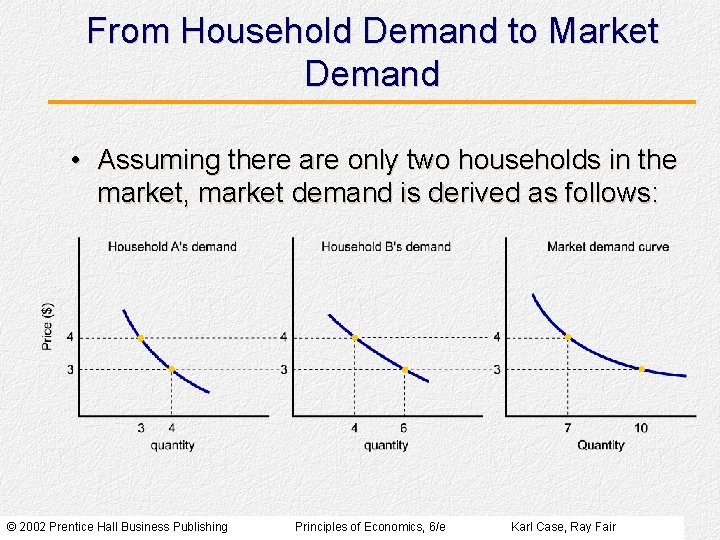 From Household Demand to Market Demand • Assuming there are only two households in From Household Demand to Market Demand • Assuming there are only two households in