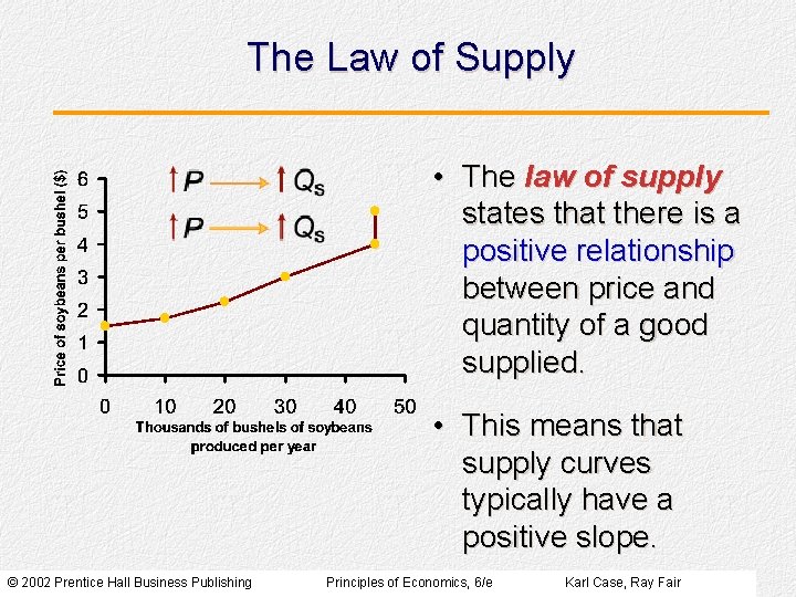 The Law of Supply • The law of supply states that there is a The Law of Supply • The law of supply states that there is a