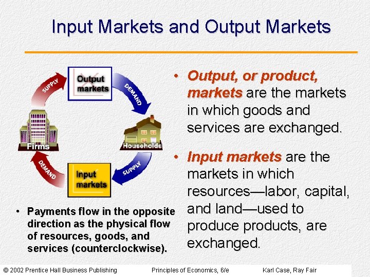 Input Markets and Output Markets • Output, or product, markets are the markets in Input Markets and Output Markets • Output, or product, markets are the markets in