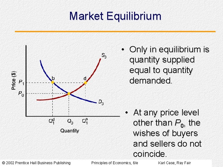 Market Equilibrium • Only in equilibrium is quantity supplied equal to quantity demanded. • Market Equilibrium • Only in equilibrium is quantity supplied equal to quantity demanded. •