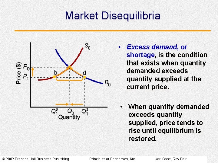 Market Disequilibria • Excess demand, or shortage, is the condition that exists when quantity Market Disequilibria • Excess demand, or shortage, is the condition that exists when quantity