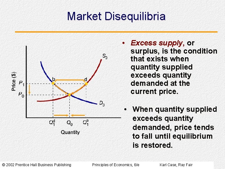 Market Disequilibria • Excess supply, or surplus, is the condition that exists when quantity Market Disequilibria • Excess supply, or surplus, is the condition that exists when quantity