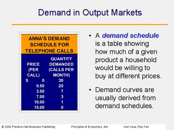 Demand in Output Markets • A demand schedule is a table showing how much Demand in Output Markets • A demand schedule is a table showing how much