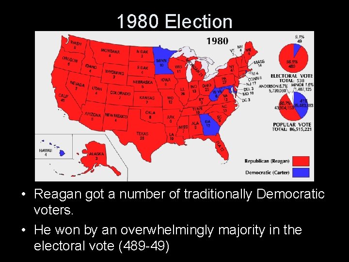 1980 Election • Reagan got a number of traditionally Democratic voters. • He won