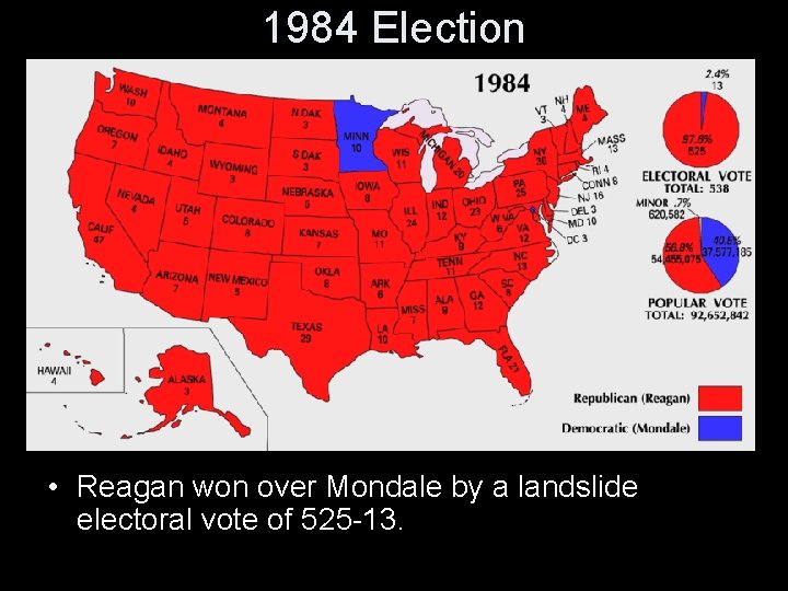 1984 Election • Reagan won over Mondale by a landslide electoral vote of 525