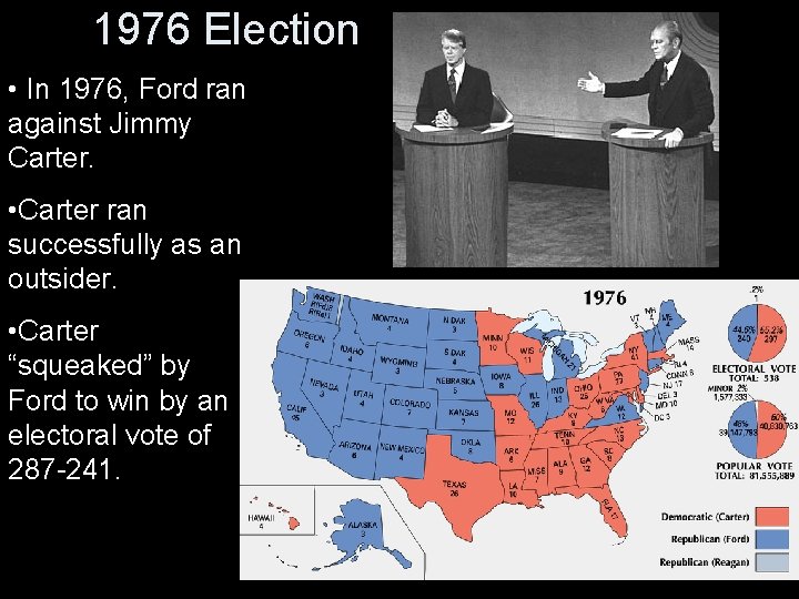 1976 Election • In 1976, Ford ran against Jimmy Carter. • Carter ran successfully