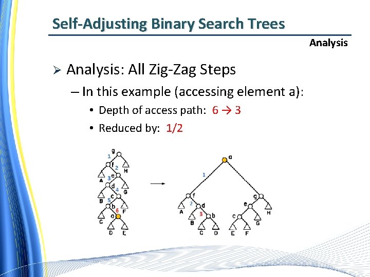 Self-Adjusting Binary Search Trees Analysis Ø Analysis: All Zig-Zag Steps – In this example