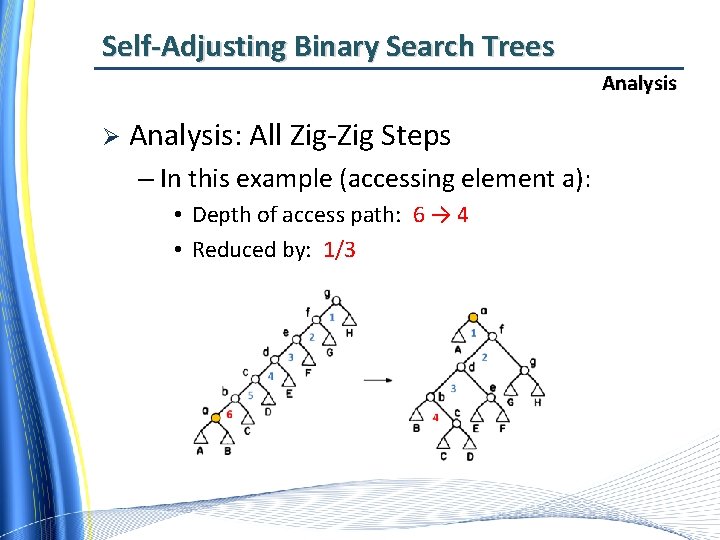 Self-Adjusting Binary Search Trees Analysis Ø Analysis: All Zig-Zig Steps – In this example