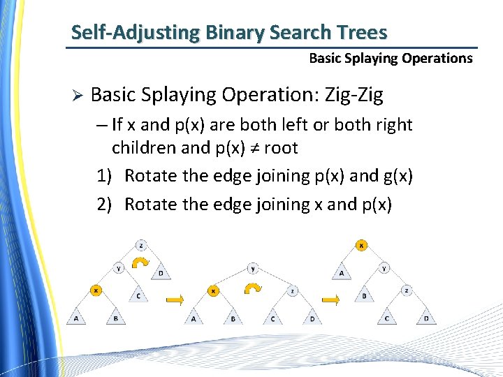 Self-Adjusting Binary Search Trees Basic Splaying Operations Ø Basic Splaying Operation: Zig-Zig – If