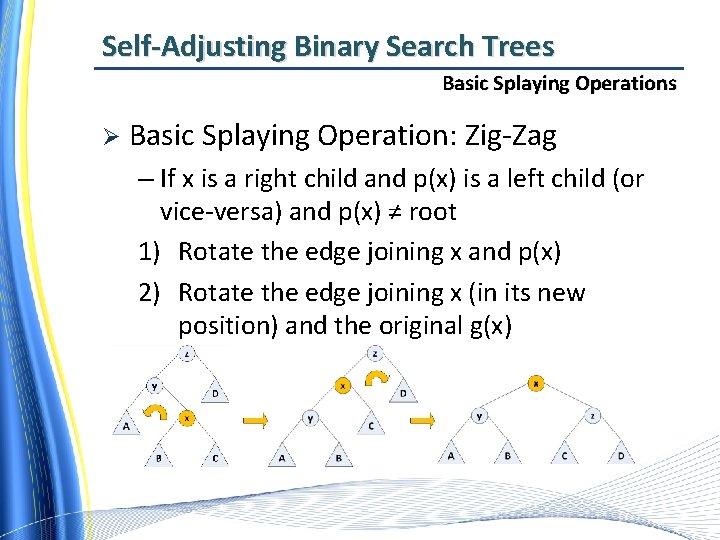 Self-Adjusting Binary Search Trees Basic Splaying Operations Ø Basic Splaying Operation: Zig-Zag – If