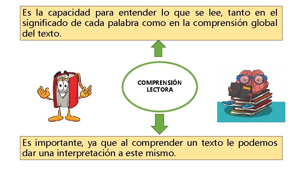 Es la capacidad para entender lo que se lee, tanto en el significado de