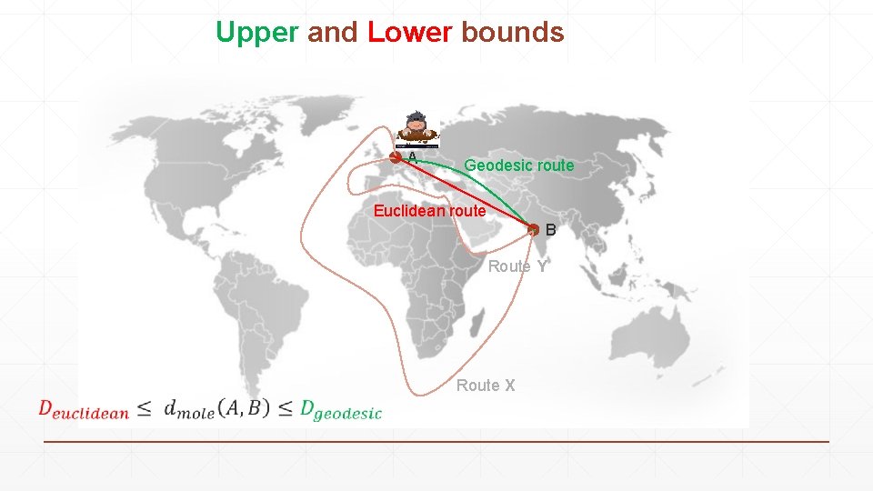 Upper and Lower bounds A Geodesic route Euclidean route B Route Y Route X