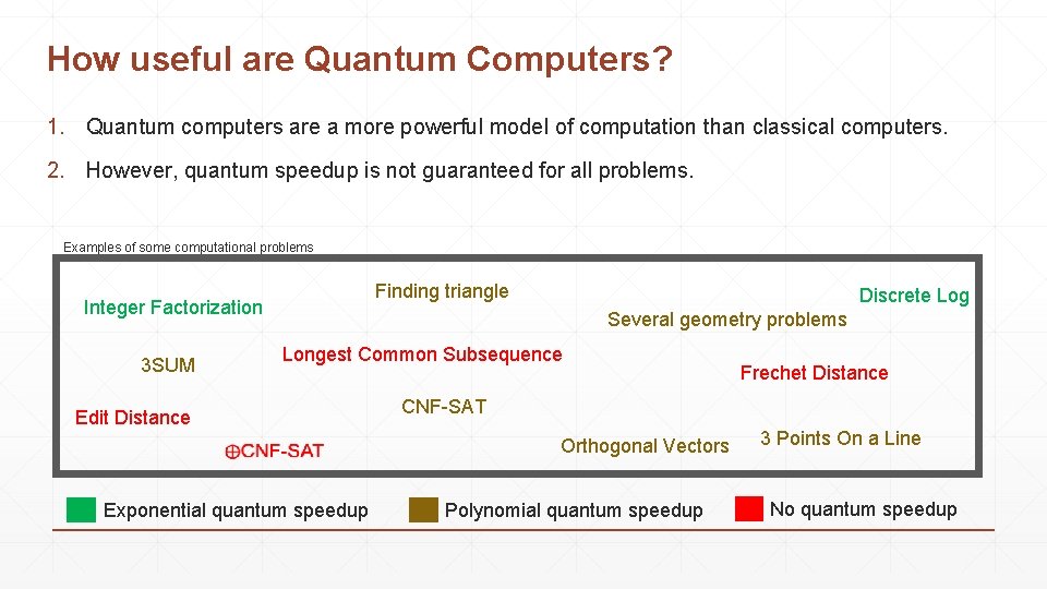 How useful are Quantum Computers? 1. Quantum computers are a more powerful model of