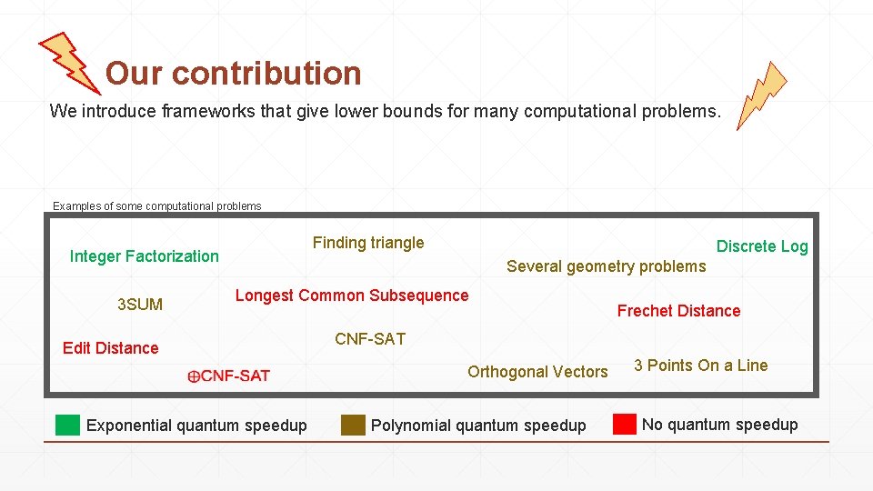 Our contribution We introduce frameworks that give lower bounds for many computational problems. Examples