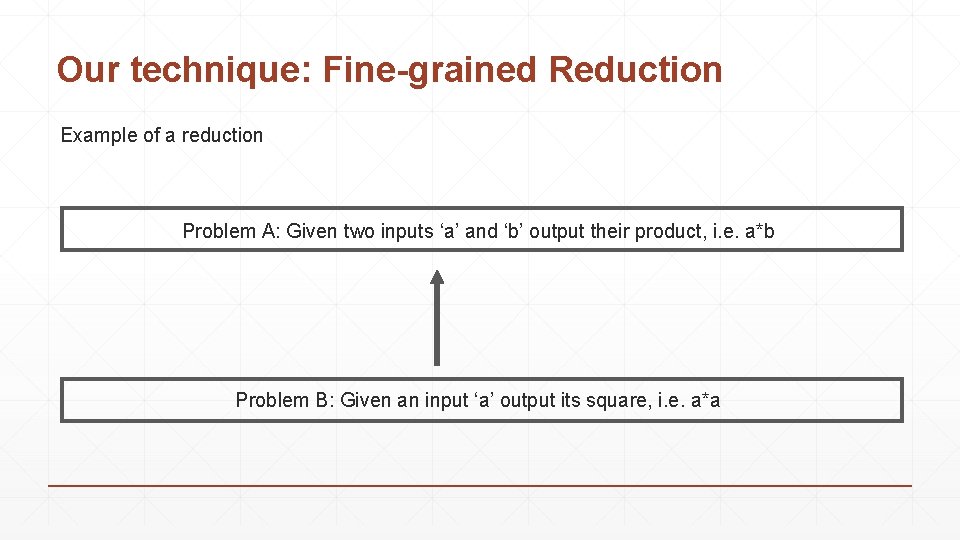 Our technique: Fine-grained Reduction Example of a reduction Problem A: Given two inputs ‘a’