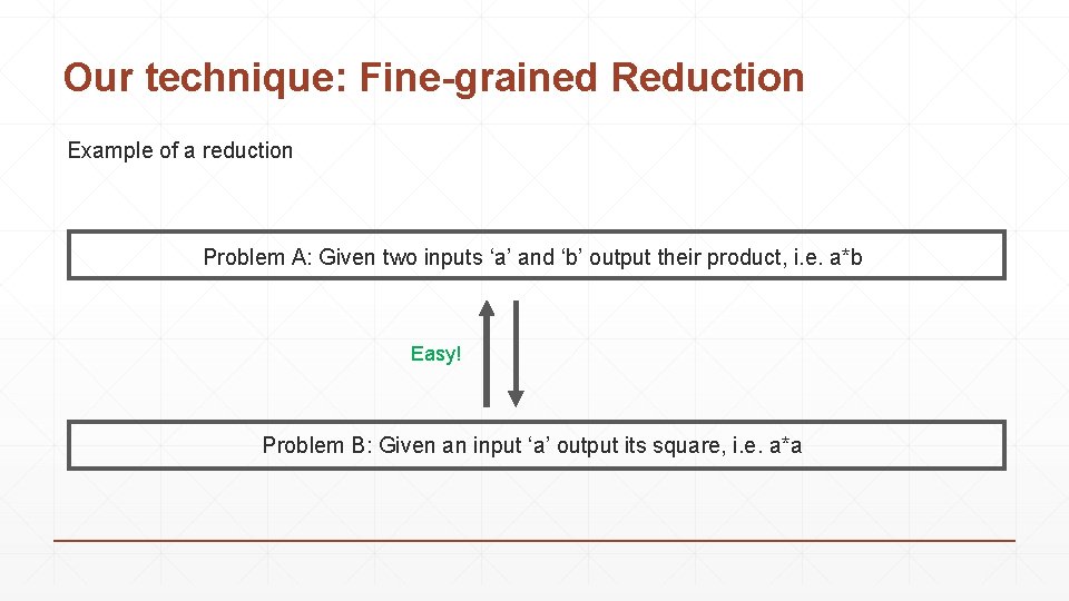 Our technique: Fine-grained Reduction Example of a reduction Problem A: Given two inputs ‘a’