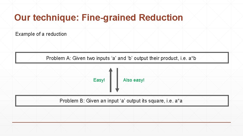 Our technique: Fine-grained Reduction Example of a reduction Problem A: Given two inputs ‘a’