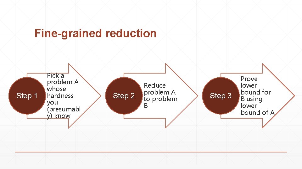 Fine-grained reduction Step 1 Pick a problem A whose hardness you (presumabl y) know