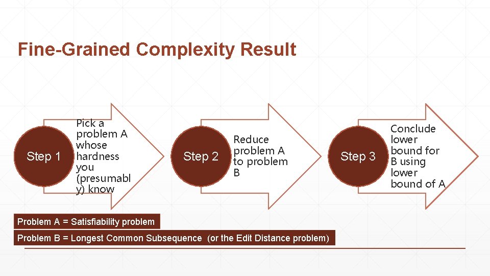 Fine-Grained Complexity Result Step 1 Pick a problem A whose hardness you (presumabl y)