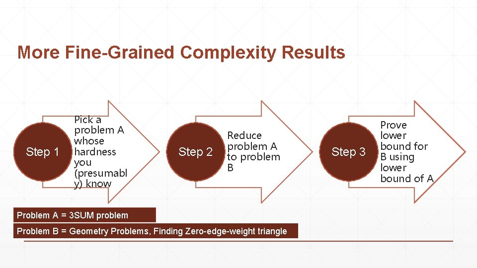 More Fine-Grained Complexity Results Step 1 Pick a problem A whose hardness you (presumabl