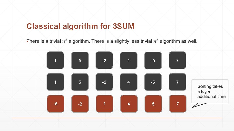 Classical algorithm for 3 SUM ▪ 1 5 -2 4 -5 7 -5 -2