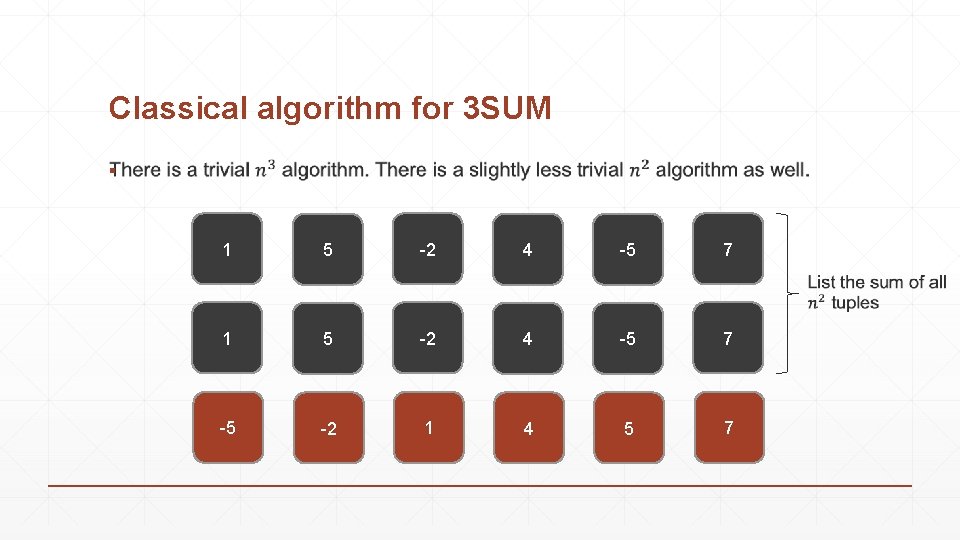 Classical algorithm for 3 SUM ▪ 1 5 -2 4 -5 7 -5 -2