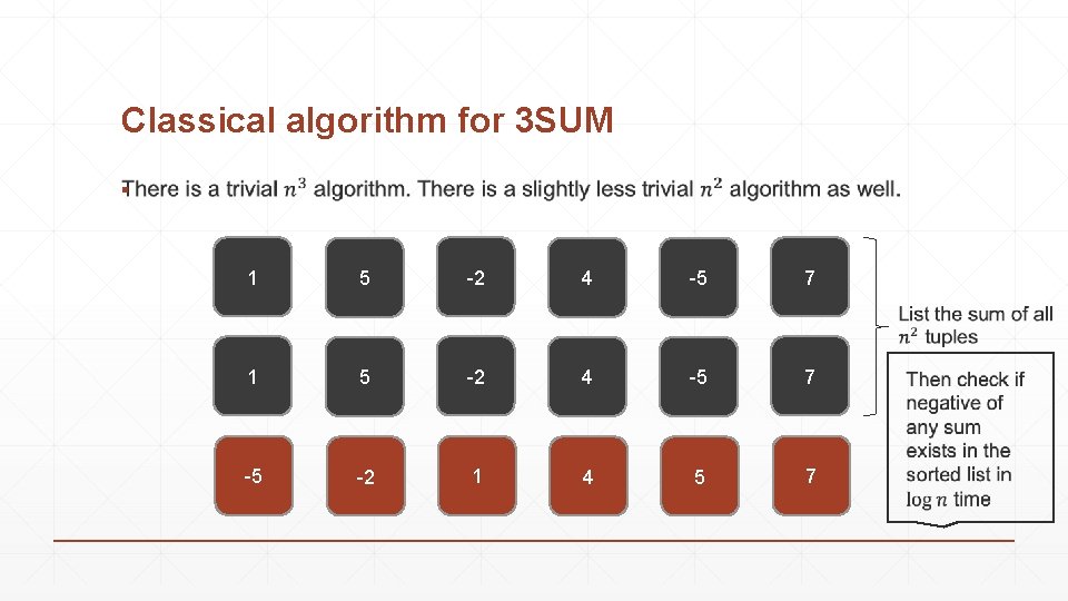 Classical algorithm for 3 SUM ▪ 1 5 -2 4 -5 7 -5 -2