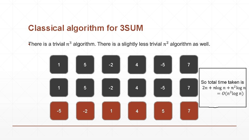 Classical algorithm for 3 SUM ▪ 1 5 -2 4 -5 7 -5 -2