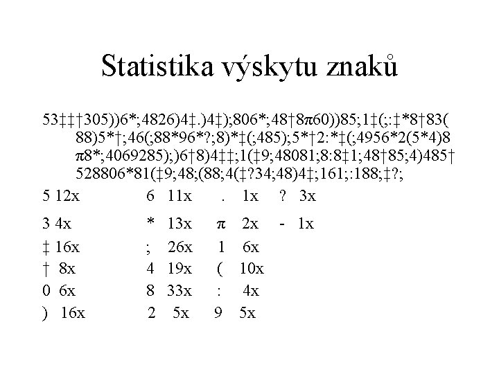 Statistika výskytu znaků 53‡‡† 305))6*; 4826)4‡. )4‡); 806*; 48† 8π60))85; 1‡(; : ‡*8† 83(