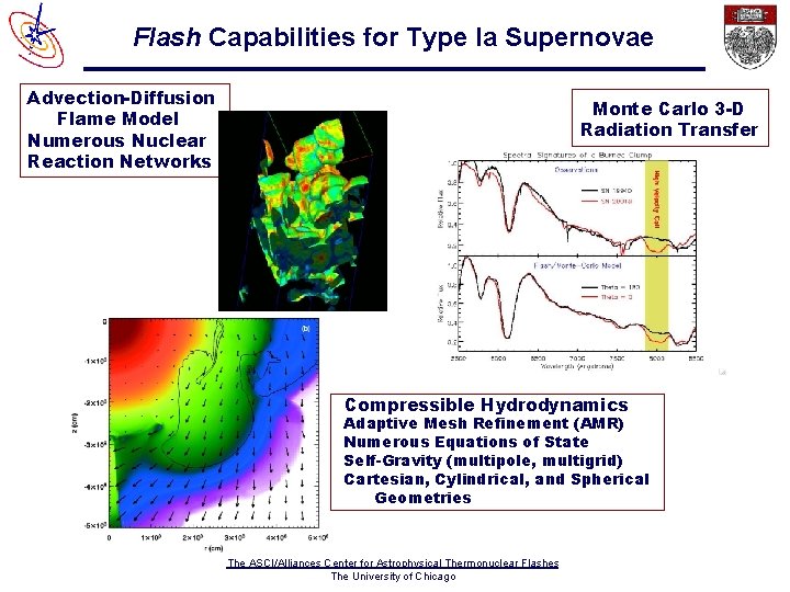 Flash Capabilities for Type Ia Supernovae Advection-Diffusion Flame Model Numerous Nuclear Reaction Networks Monte