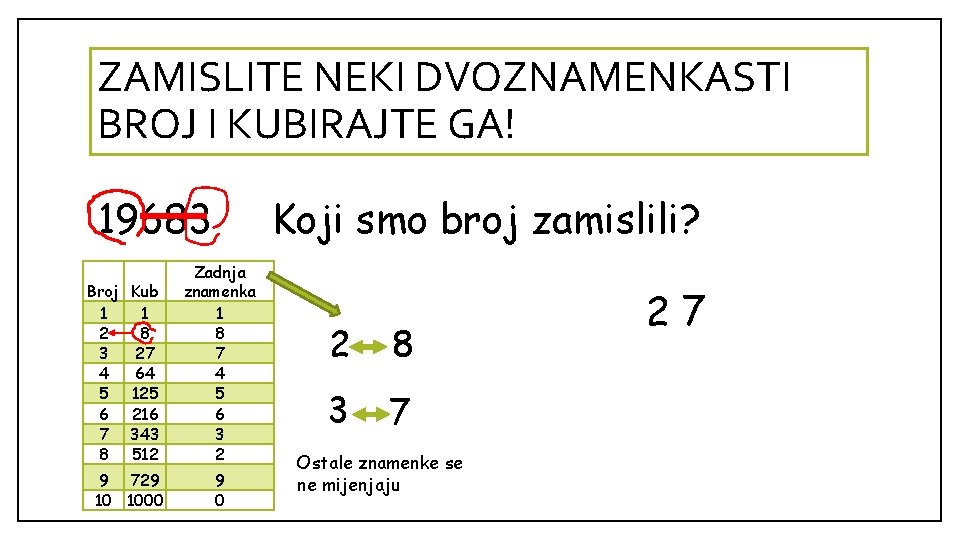 ZAMISLITE NEKI DVOZNAMENKASTI BROJ I KUBIRAJTE GA! 19683 Broj 1 2 3 4 5