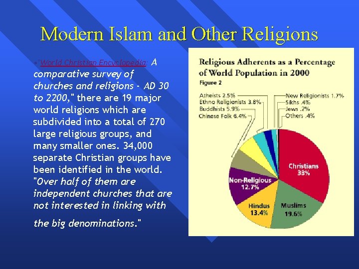 Modern Islam and Other Religions • "World Christian Encyclopedia: A comparative survey of churches