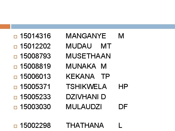 MANGANYE MUDAU MT MUSETHAAN MUNAKA M KEKANA TP TSHIKWELA DZIVHANI D MULAUDZI M 15014316 MANGANYE MUDAU MT MUSETHAAN MUNAKA M KEKANA TP TSHIKWELA DZIVHANI D MULAUDZI M 15014316