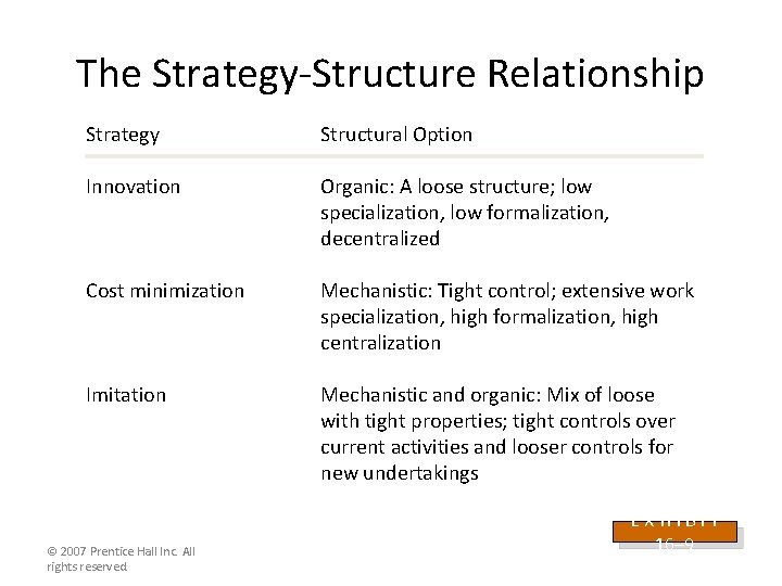 The Strategy-Structure Relationship Strategy Structural Option Innovation Organic: A loose structure; low specialization, low