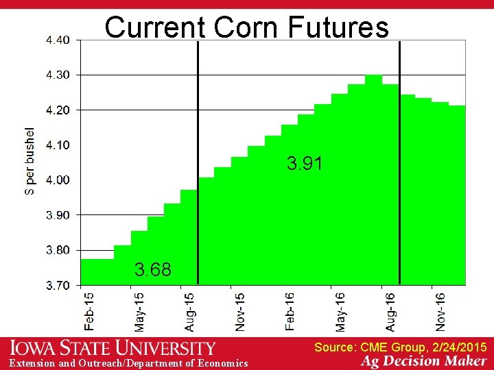 Current Corn Futures 3. 91 3. 68 Source: CME Group, 2/24/2015 Extension and Outreach/Department