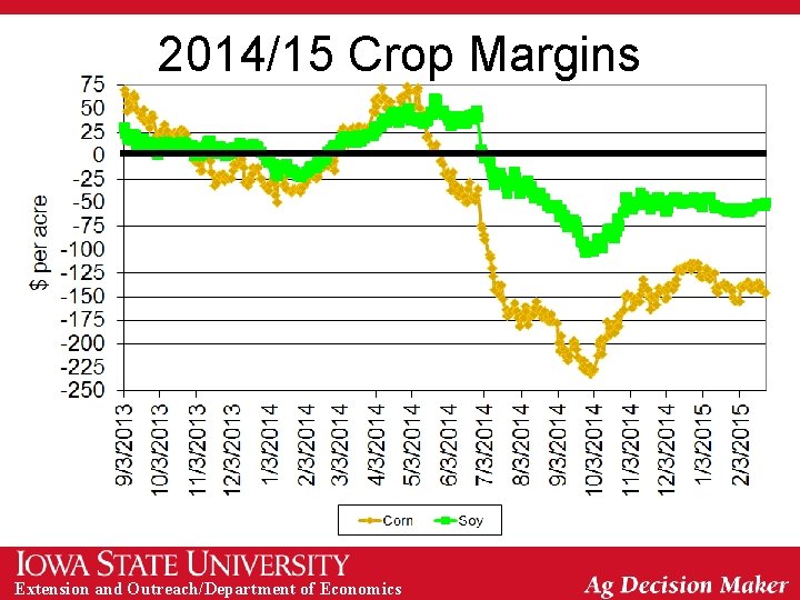 2014/15 Crop Margins Extension and Outreach/Department of Economics 