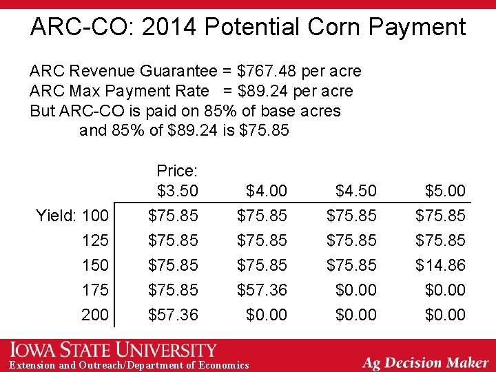 ARC-CO: 2014 Potential Corn Payment ARC Revenue Guarantee = $767. 48 per acre ARC