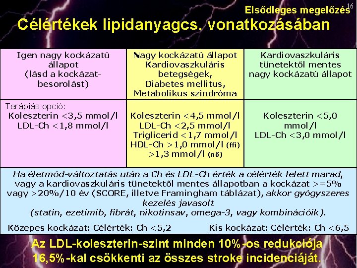 Elsődleges megelőzés 16 Célértékek lipidanyagcs. vonatkozásában Igen nagy kockázatú állapot (lásd a kockázatbesorolást) Terápiás